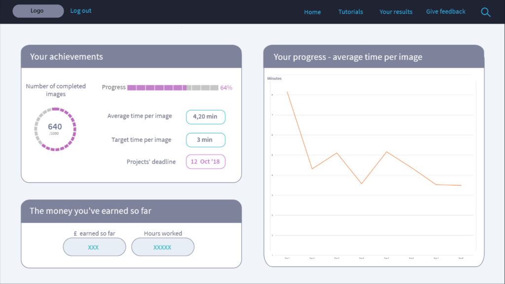 Wireframe of the platform example number 2 dashboard