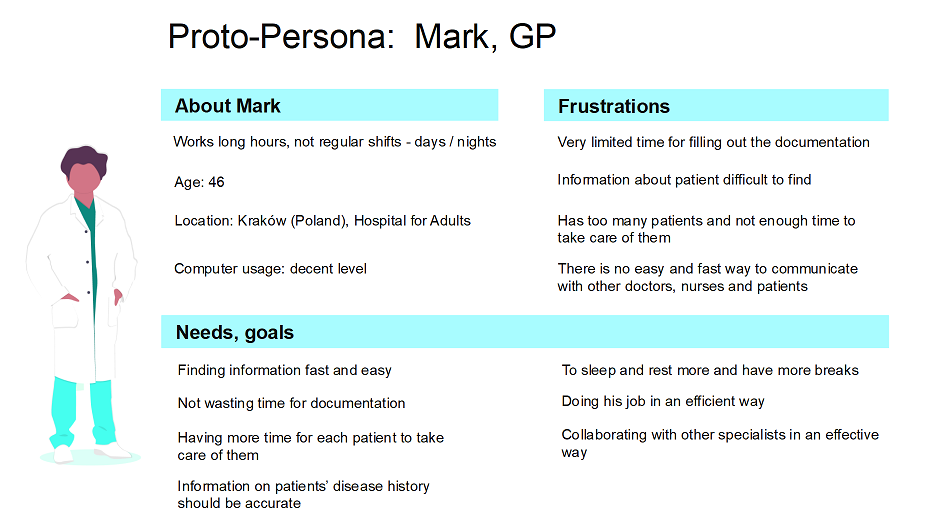 This illustration presents a Proto-Persona Mark (GP) and focuses on his needs, goals, and frustrations